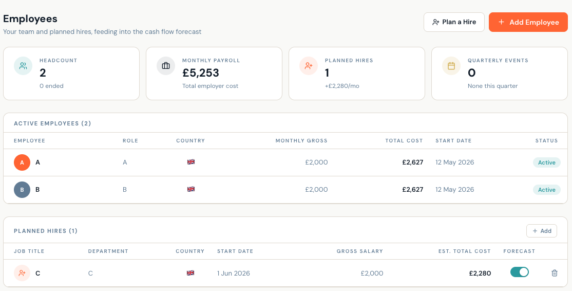 Accuvio Flow Employees page showing salary entries with PAYE and UIF estimates